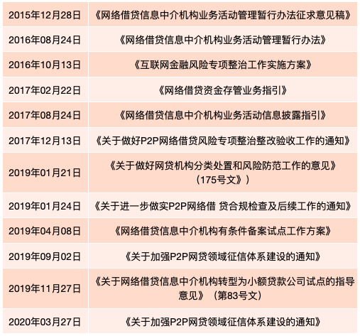 2021年中国普惠金融挑战与展望