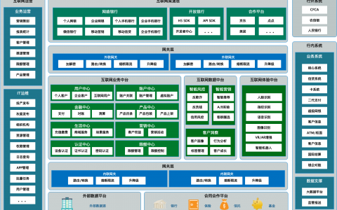 天津滨海农商行数据中台建设实践