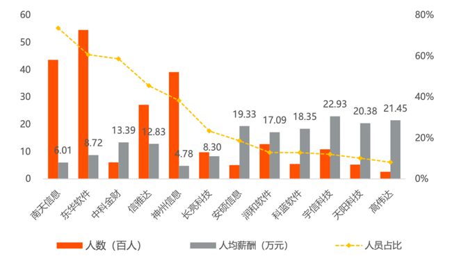 13家银行IT上市厂商竞争力报告