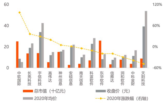 13家银行IT上市厂商竞争力报告