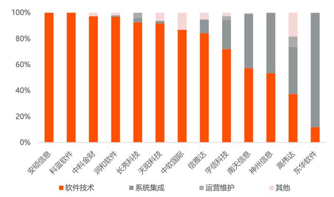 13家银行IT上市厂商竞争力报告