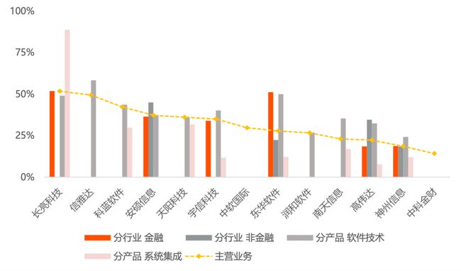 13家银行IT上市厂商竞争力报告