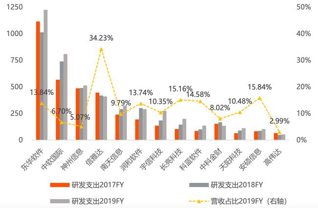 13家银行IT上市厂商竞争力报告