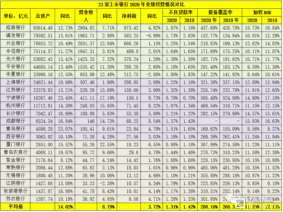 招商银行2020年年报剖析