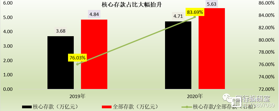 招商银行2020年年报剖析