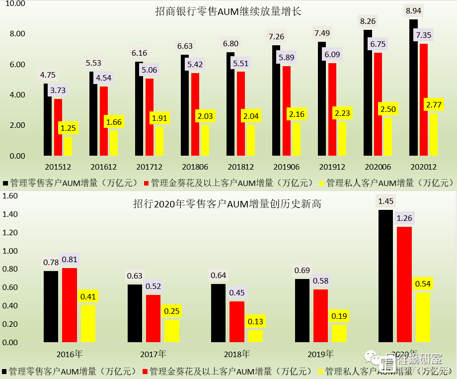 招商银行2020年年报剖析