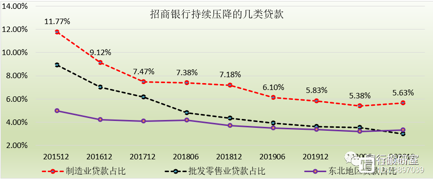 招商银行2020年年报剖析