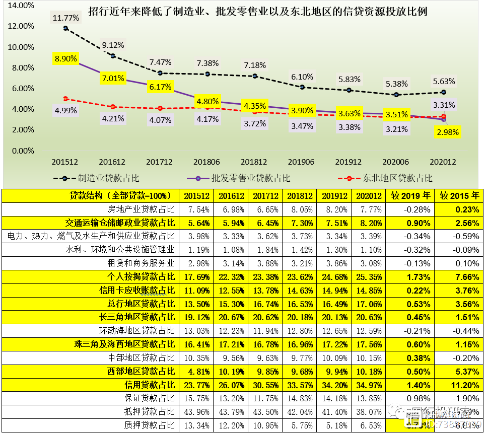 招商银行2020年年报剖析