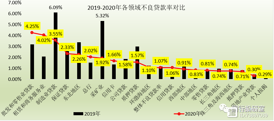 招商银行2020年年报剖析