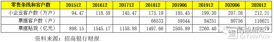 招商银行2020年年报剖析