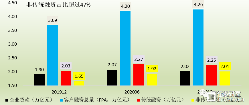 招商银行2020年年报剖析