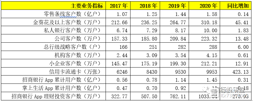 招商银行2020年年报剖析