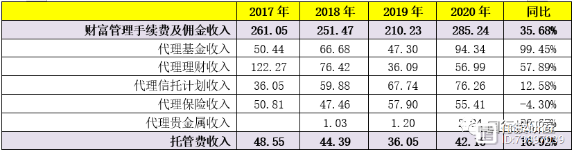 招商银行2020年年报剖析