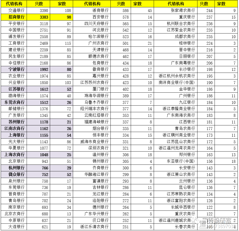 招商银行2020年年报剖析