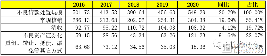 招商银行2020年年报剖析