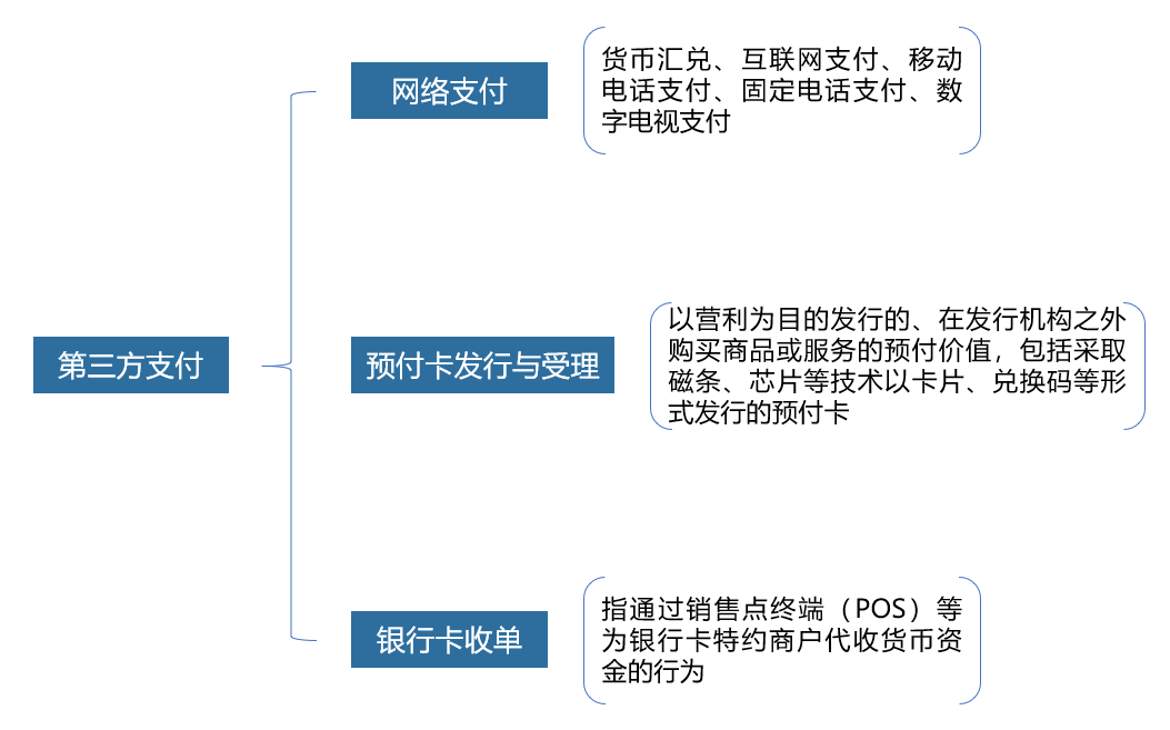 数字人民币时代，第三方支付如何迎接机遇与挑战？