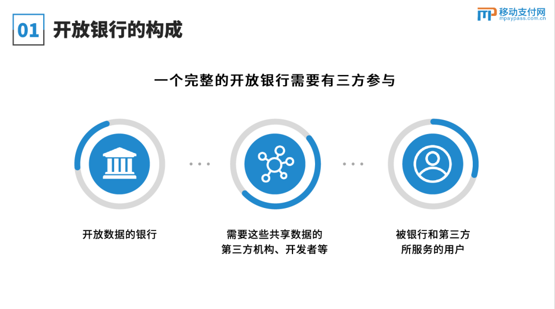 开放银行发展分析报告：银行业的破与立