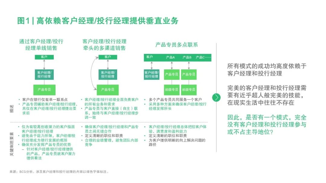 数字化时代的投资银行业务