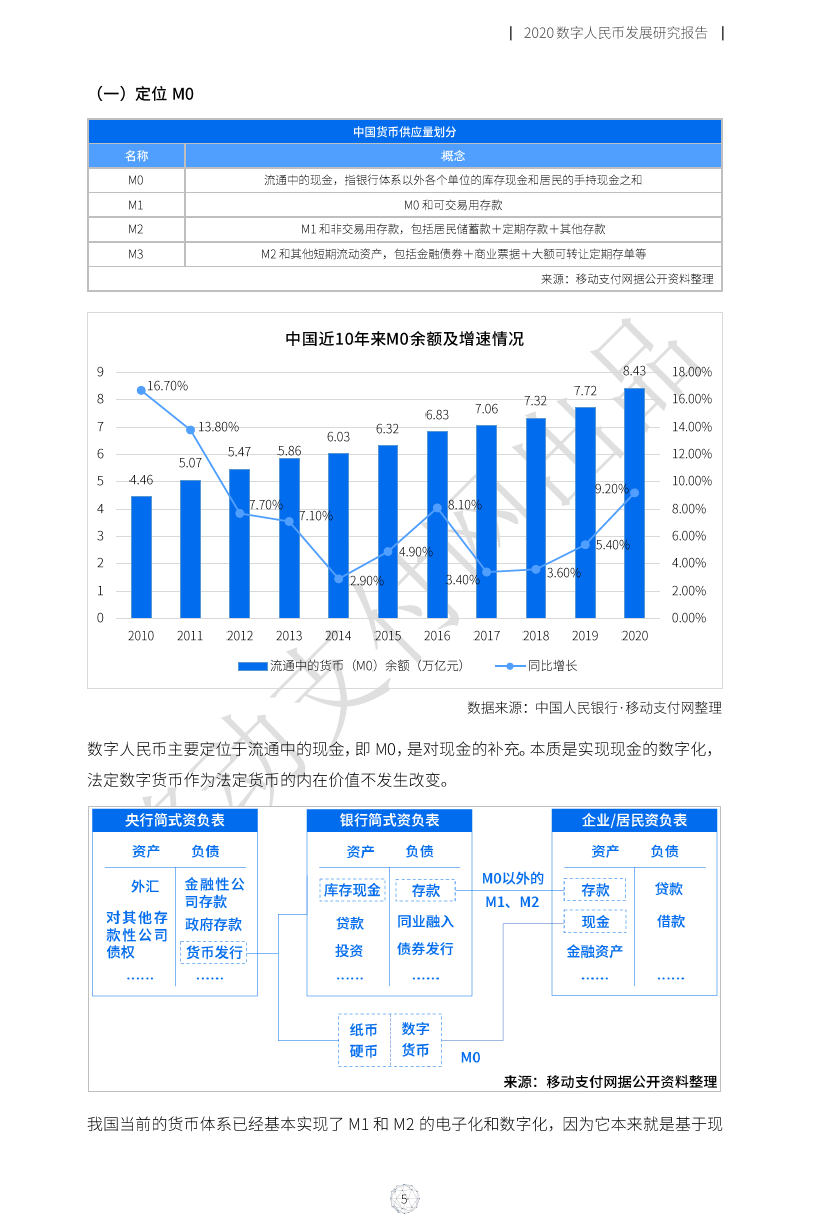 2020数字人民币发展研究报告