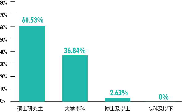 金融女职场生存指南