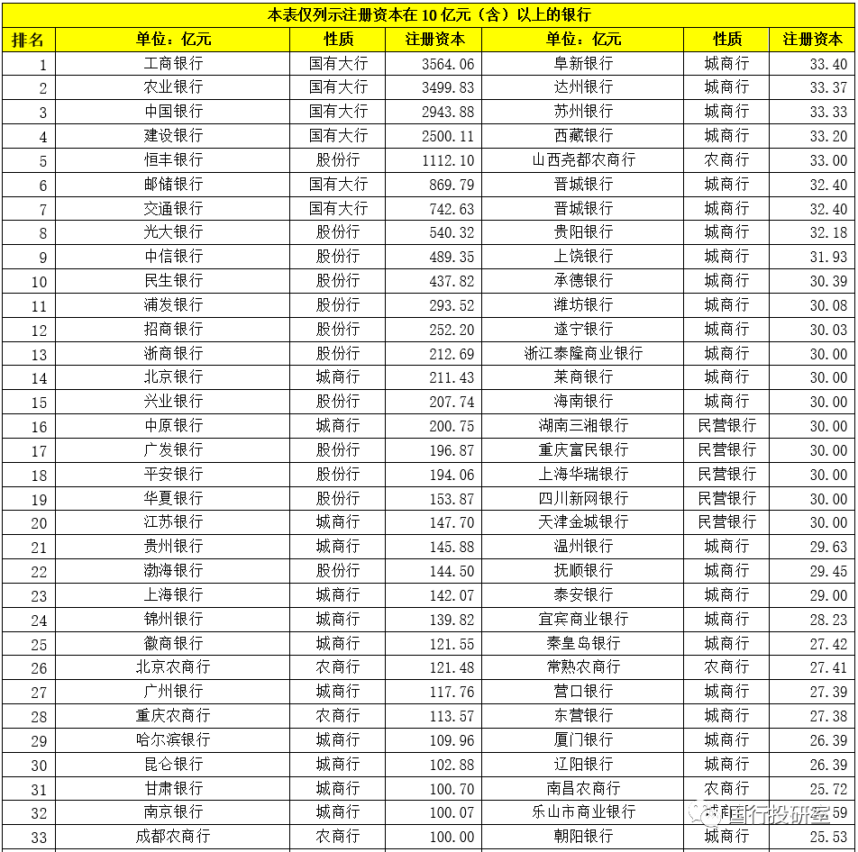 350家银行总资产与不良率排名