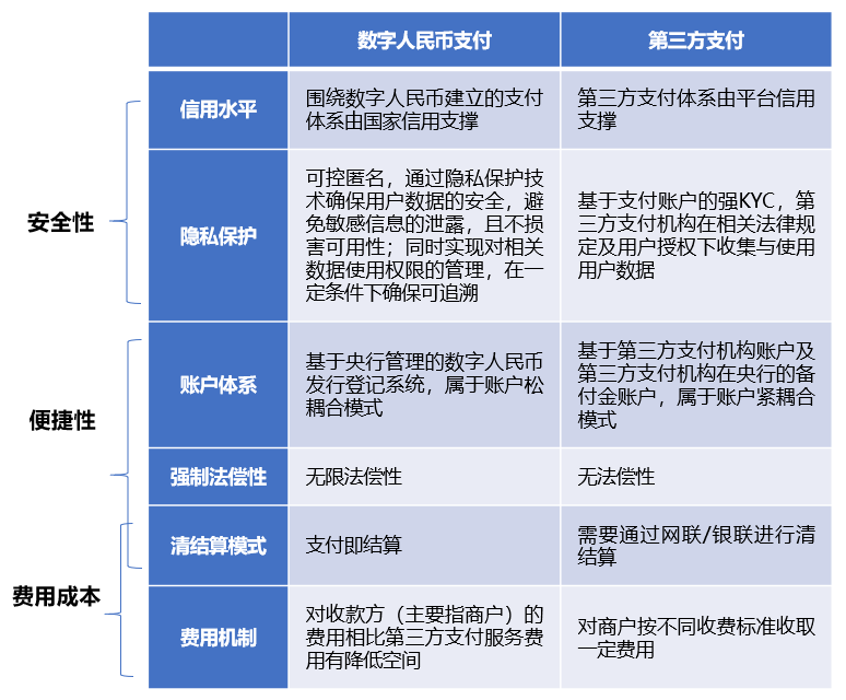 数字人民币时代，第三方支付如何迎接机遇与挑战？