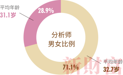 2021中国金融女性生存图鉴