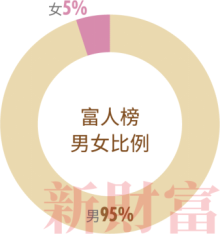 2021中国金融女性生存图鉴