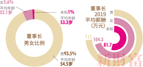 2021中国金融女性生存图鉴