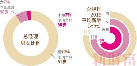 2021中国金融女性生存图鉴