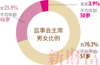 2021中国金融女性生存图鉴