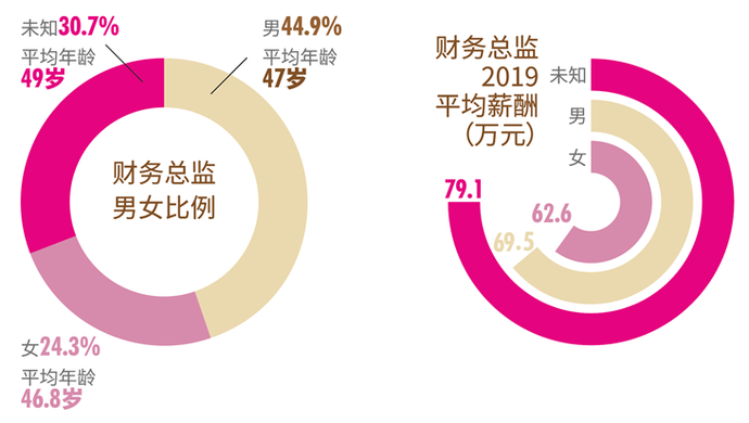 2021中国金融女性生存图鉴