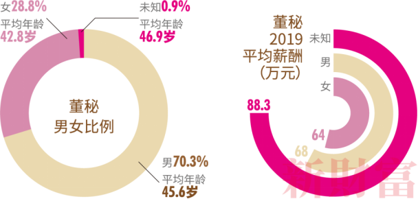 2021中国金融女性生存图鉴