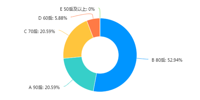 2021中国金融女性生存图鉴