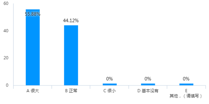 2021中国金融女性生存图鉴