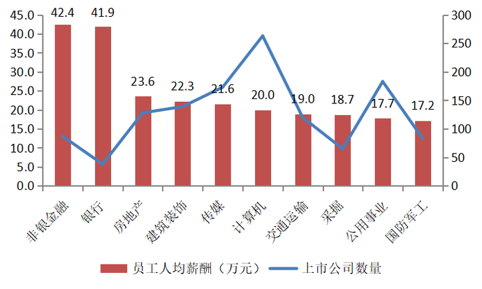 2021中国金融女性生存图鉴