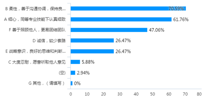 2021中国金融女性生存图鉴