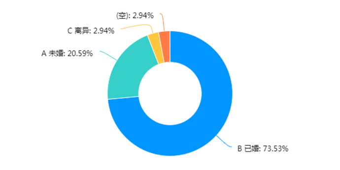 2021中国金融女性生存图鉴