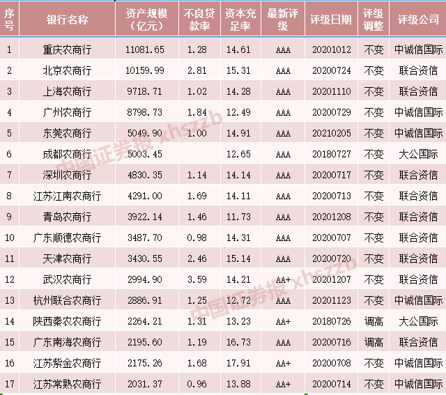 银行实力大PK，资产规模哪家强