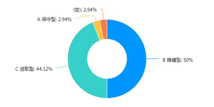 2021中国金融女性生存图鉴