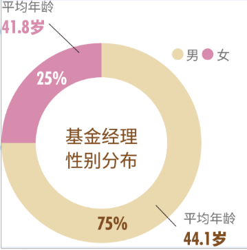 2021中国金融女性生存图鉴