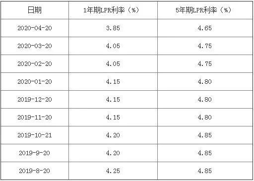 一文读懂“房抵经营贷”的真相