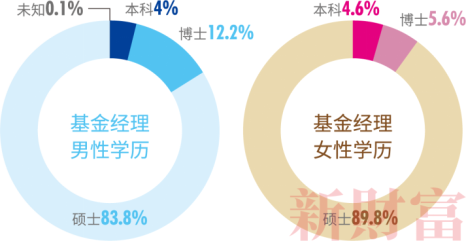 2021中国金融女性生存图鉴