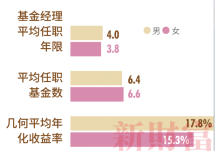 2021中国金融女性生存图鉴