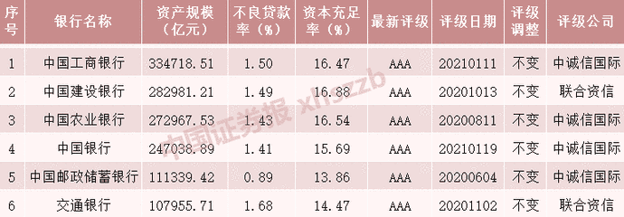 银行实力大PK，资产规模哪家强