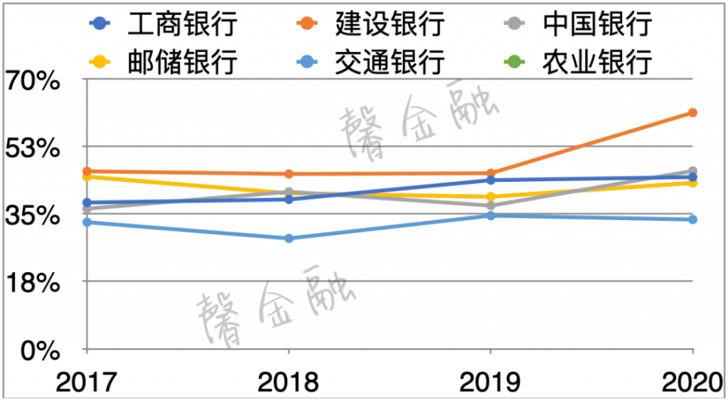 零售金融时代来了？