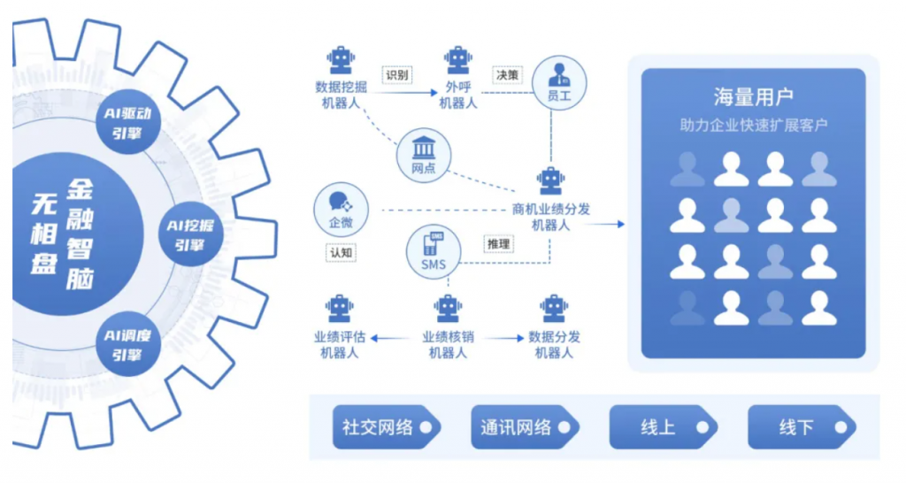 AI银行：数据驱动与知识引导下的智能决策