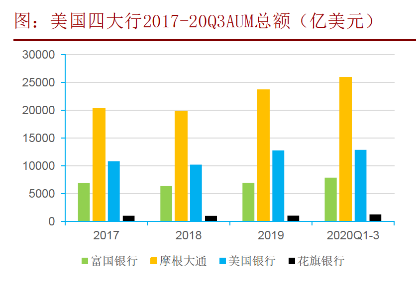 零售金融时代来了？