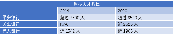 银行持续加码金融科技，多家银行APP用户月活破亿