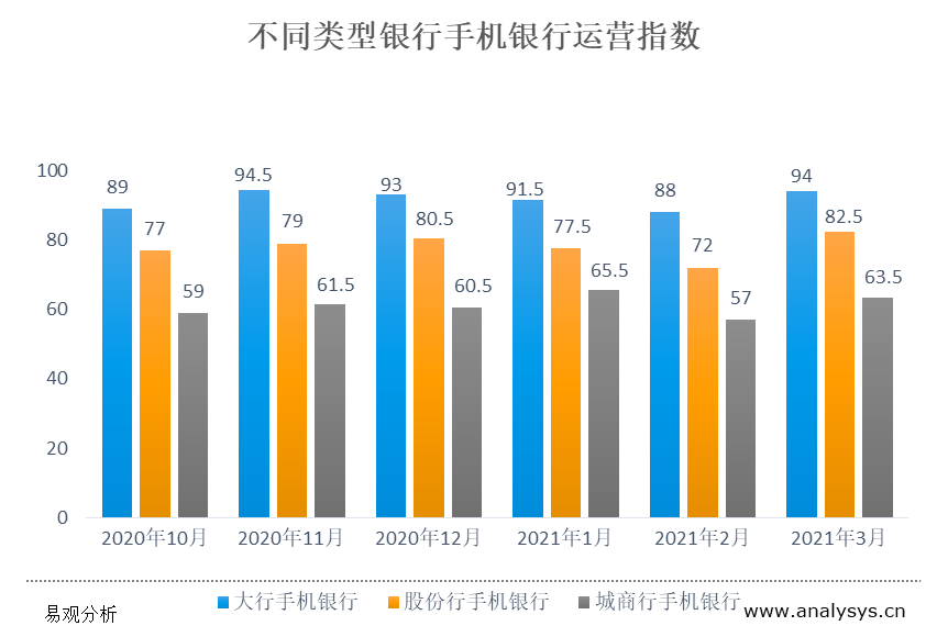 手机银行运营报告：向场景化、生态化、智能化演进